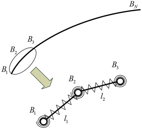 D Models Flexible 的图像结果