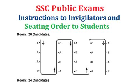 TS SSC/10th Public Examinations March 2017 Instructions to Invigilators ...