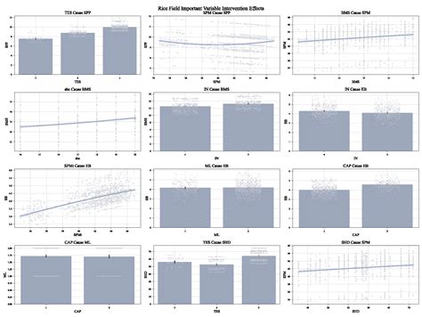 Research on Evaluation Elements of Urban Agricultural Green Bases: A ...