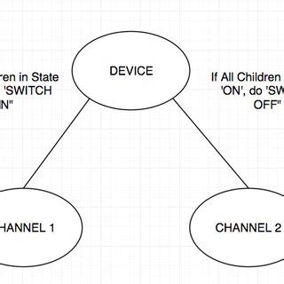 Image result for Example of Loop Line