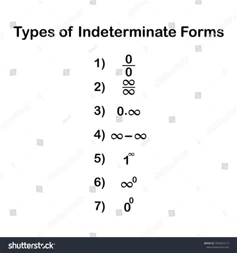 Image result for Indeterminate Form Types