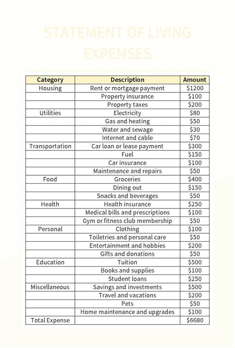 Statement Of Living Expenses Excel Template And Google Sheets File For ...