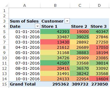 How to Create a Heat Map in Excel - A Step By Step Guide