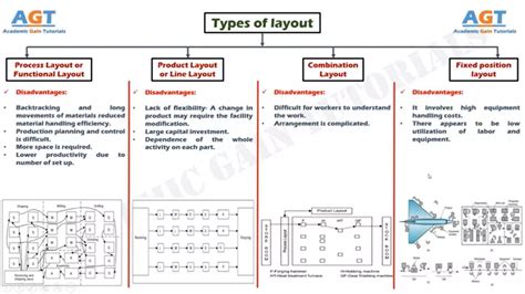 Functional Layout Examples 的图像结果