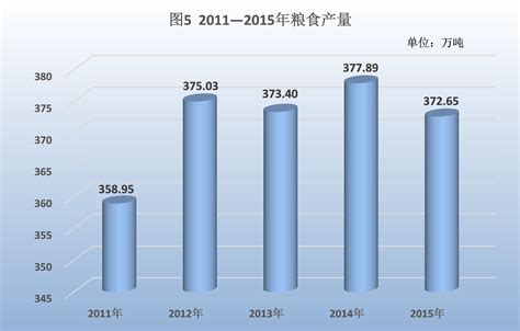2015年宁夏国民经济和社会发展统计公报_中国经济网——国家经济门户