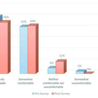 Image result for Code Status Discussion Template