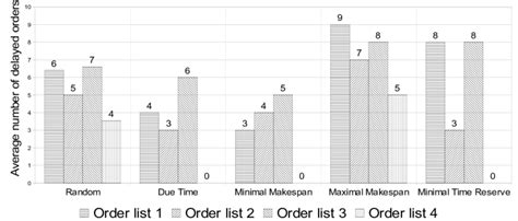 Image result for Queue Algorithm