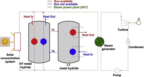 Solar Energy Storage 的图像结果