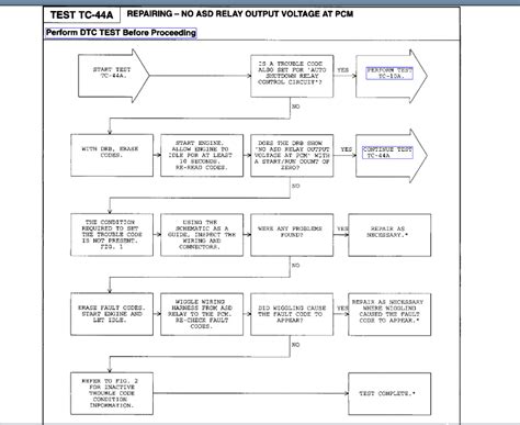 ASD Relay Problem 的图像结果