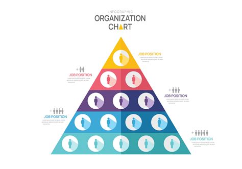 Organization Pyramid Structure 的图像结果