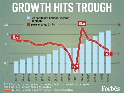 Graphic of the day: Growth hits trough