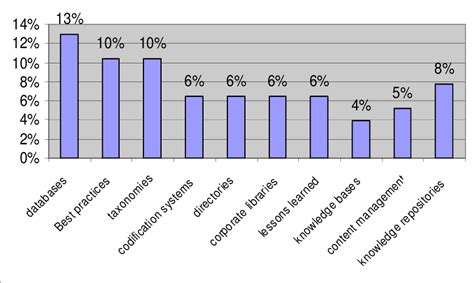 Codification of Knowledge Base 的图像结果