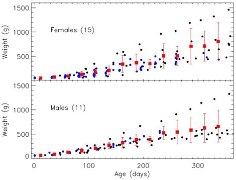 Pythonidae Chart 的图像结果
