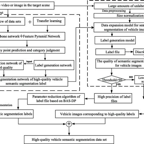 Algorithm Vector Vehicle 的图像结果