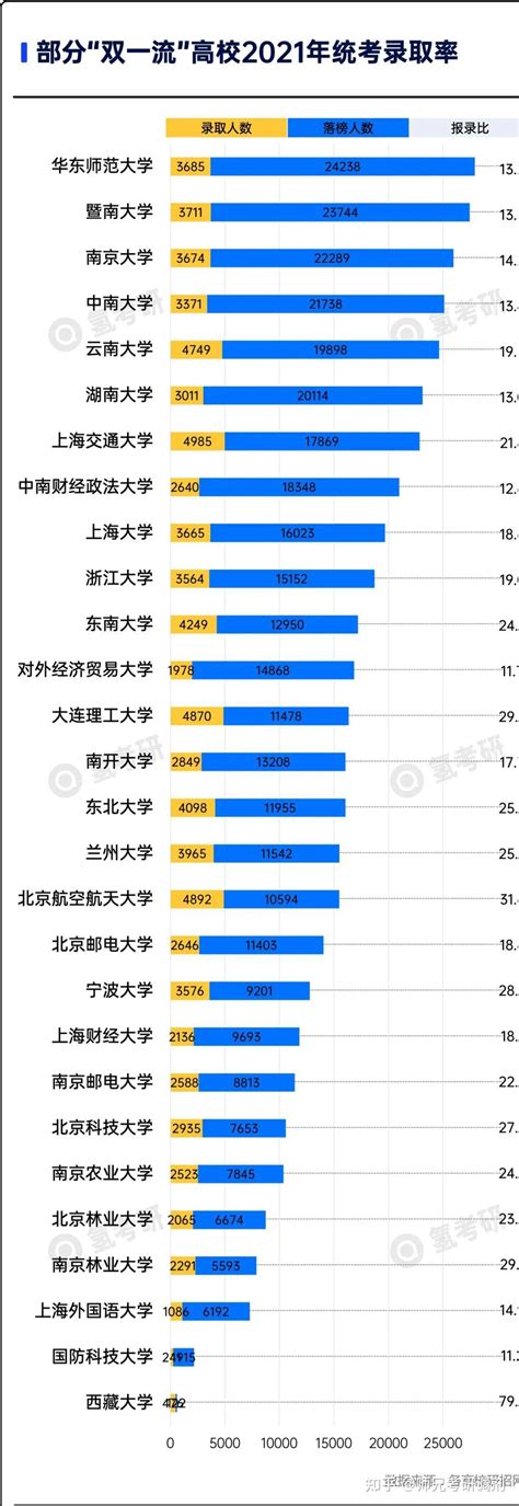 2022年考研现状----为什么考研？ - 知乎