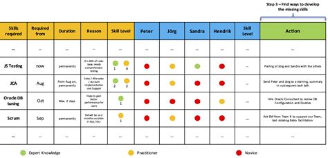 Competency Matrix For Employees Template