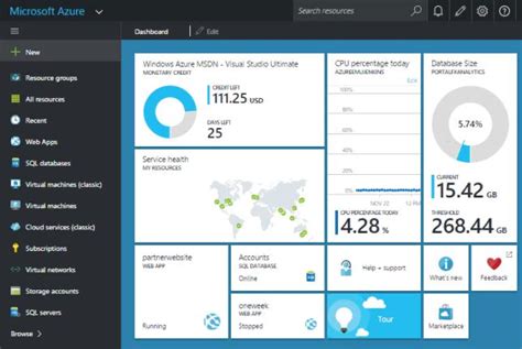 Microsoft Azure — что это за программа и нужна ли она?
