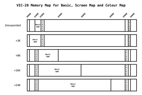 Image result for Code.org Lesson 7 Answers APCs