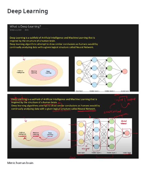 Deep Learning Model 的图像结果