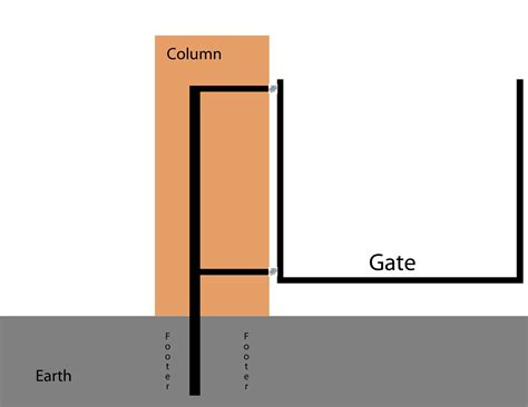 Image result for Gate Column Design