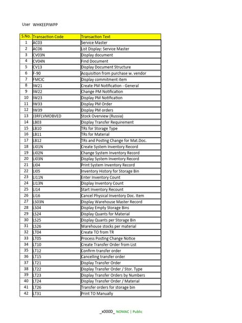 Image result for SAP Quick Reference Guide T Codes
