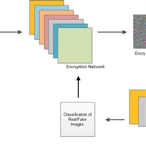 Image result for BitLocker Workflow