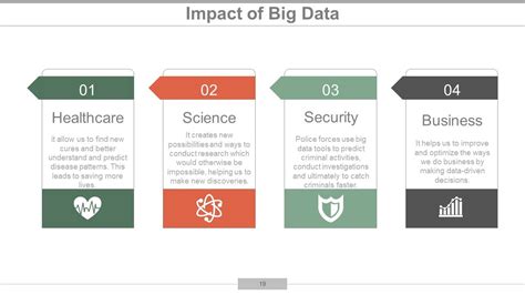Image result for PowerPoint Presentations for Big Data Analysis