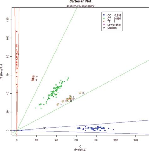 Image result for Copy Number Variation by SNP Array