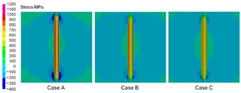 Prediction of Residual Stress Distribution in NM450TP Wear-Resistant ...