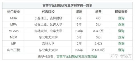 吉林市所有的高中学校排行榜2024年的最新排名一览表_高考知识网