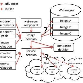 Image result for Problem Selection Chart