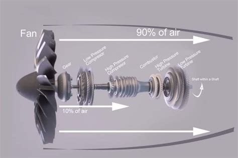 How Jet Engine Work Animation 的图像结果