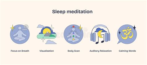 Visualization for Sleep 的图像结果