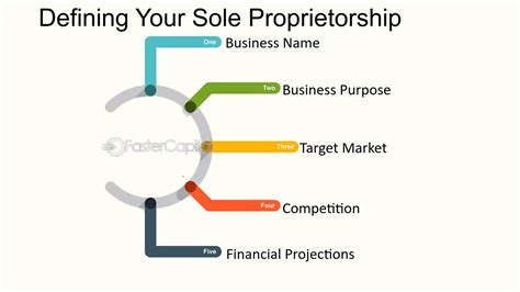 Sole Trader Business Plan Template 的图像结果