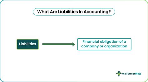 Liabilities In Accounting - What Is It, Examples & Types