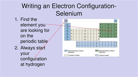 Selenium Electron Configuration