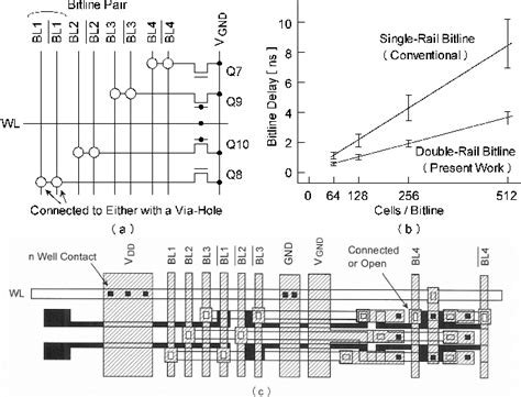 Image result for ROM Memory CMOS