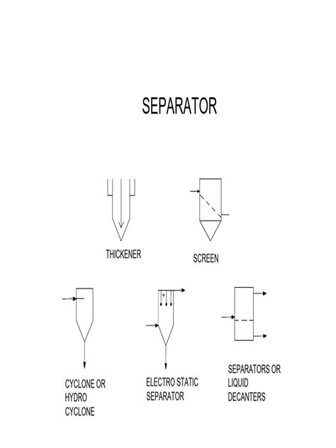Image result for Separator Components