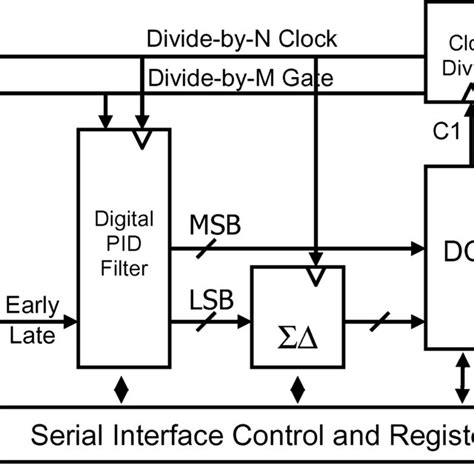Image result for Third Order Sigma Delta Modulator