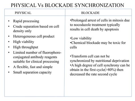 Image result for Cell Cycle Synchronization