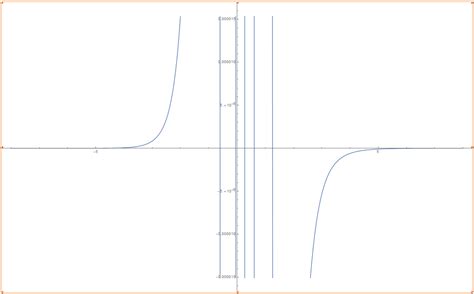 Image result for Finding Square Root of Complex Number