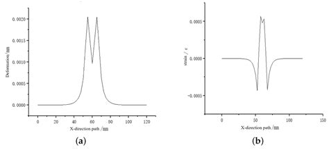Research on Finger Pressure Tactile Sensor with Square Hole Structure ...