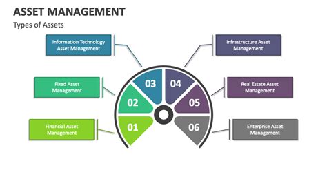 Image result for Asset Management Tutorial