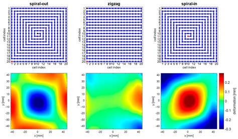 Genetic Algorithm-Based Framework for Optimization of Laser Beam Path ...