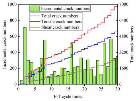 Strength Deterioration Model of Soft Rock Considering Mesoscopic ...