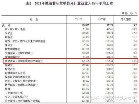 去年,株洲城镇非私营单位就业人员年平均工资74852元-株洲搜狐焦点
