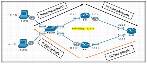 Image result for Python Telnet