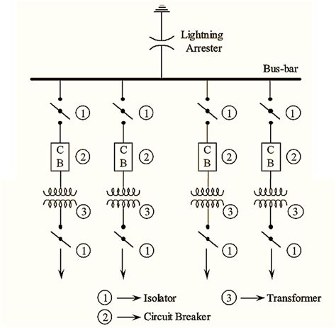 Image result for Parallel Bus Bar System