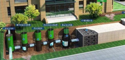 雨水收集池-PP雨水收集模块-杭州亨泰伦环保科技有限公司