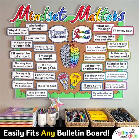 Growth Mindset Posters – Printable Elementary Classroom Posters